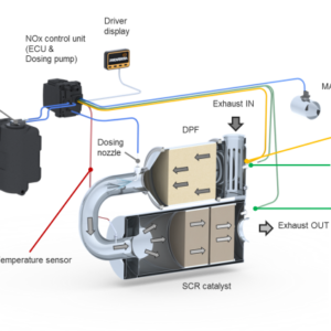 Volvo B12M 9700 BU. Euro3 till Euro5, St. XL. DPF,SCR,Adblue,display
